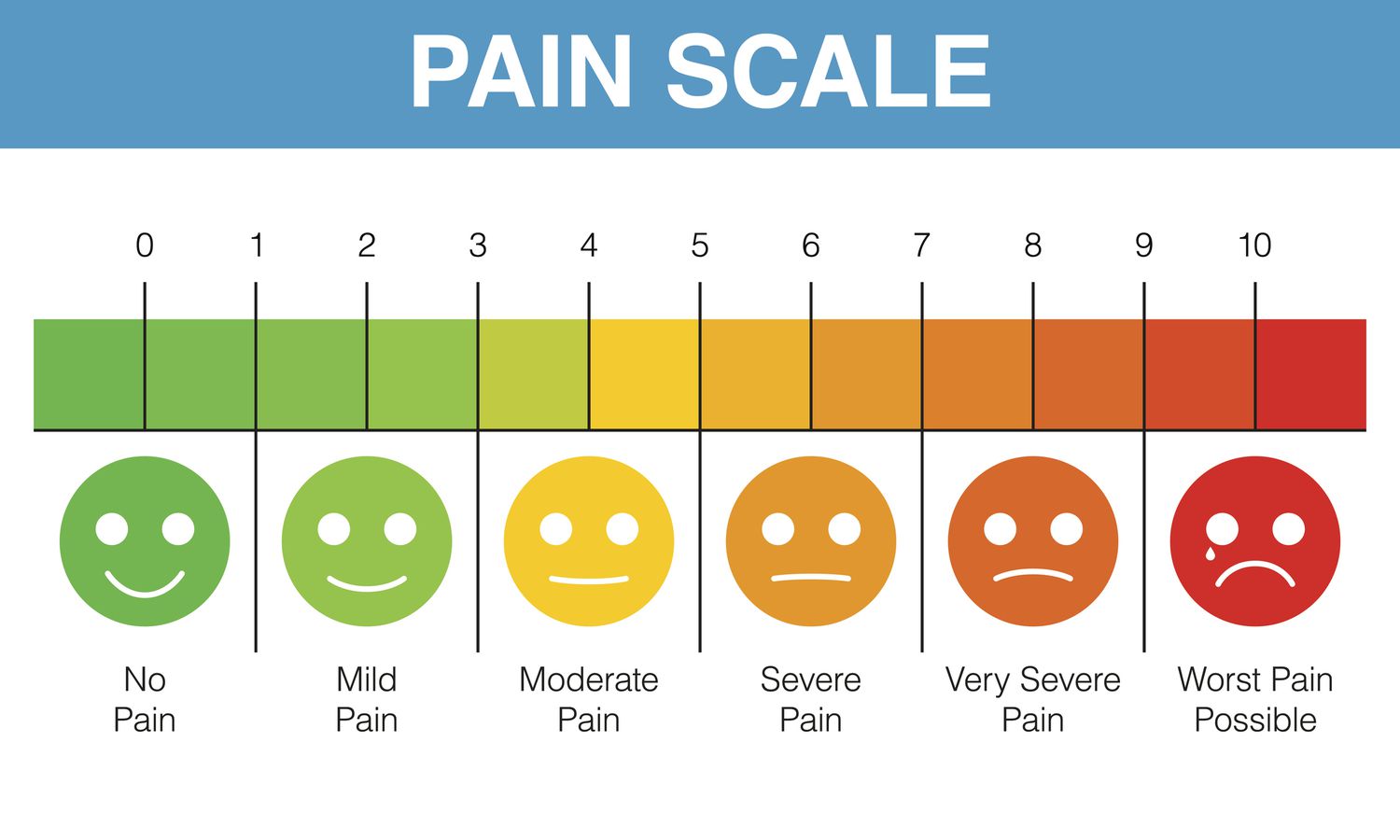 A Medico-Legal Approach to Subjective Pain Testimony in Disability Adjudication