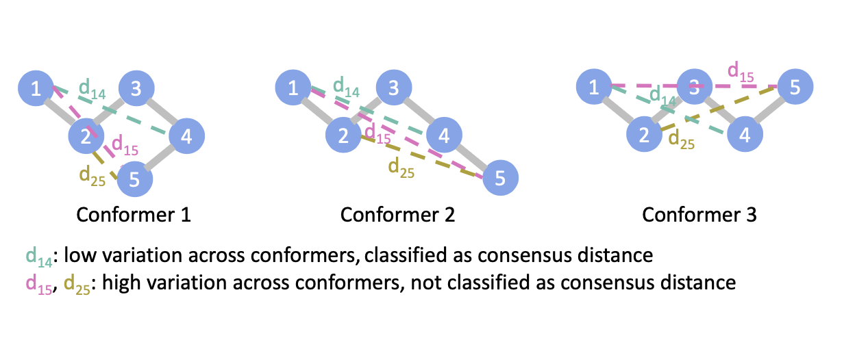 Enhancing Molecular Docking: Studying and Optimizing Generative Model Priors